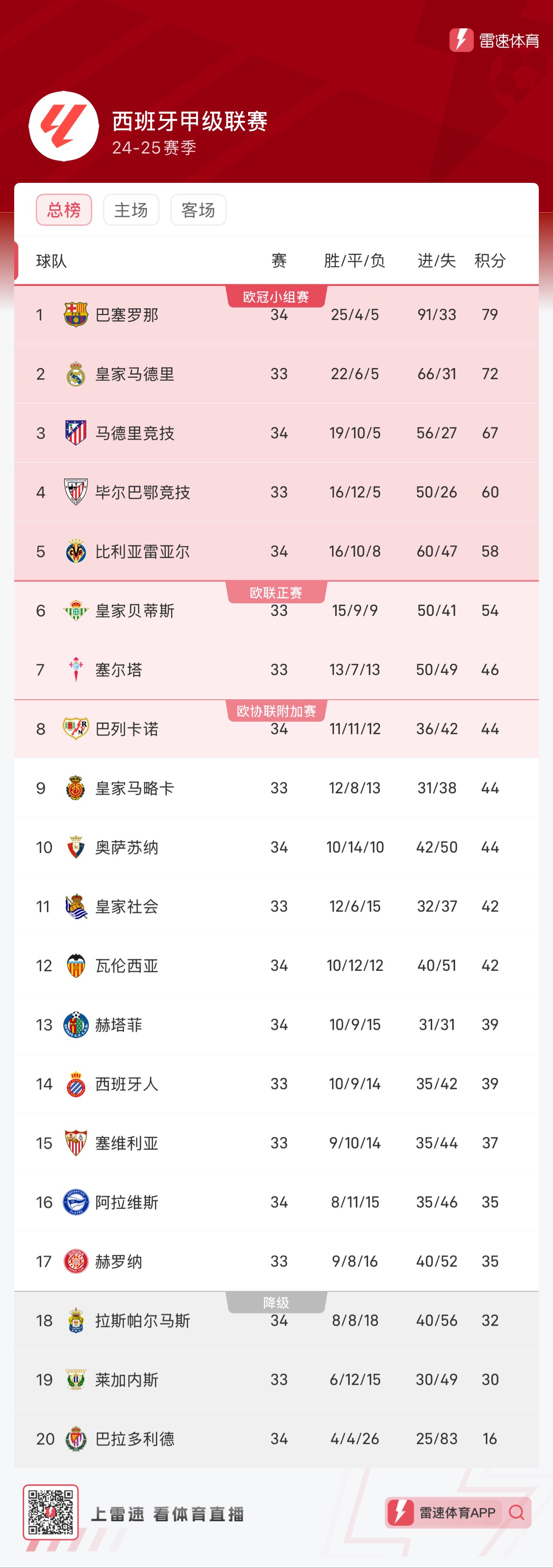 多人参与进