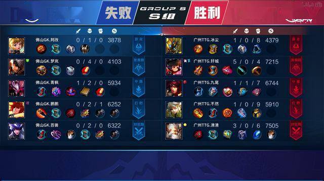 实力的盛会 实力的盛会