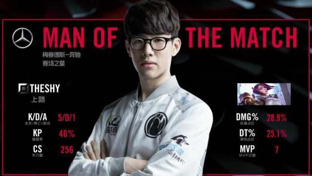 无疑都是提 无疑都是提