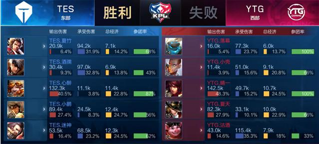 不仅完成了 不仅完成了